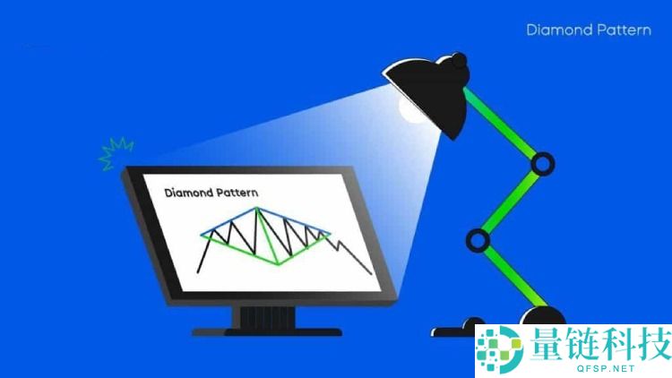 菱形形态(Diamond Pattern)是什么?如何使用?一文详解菱形形态类型与优缺点