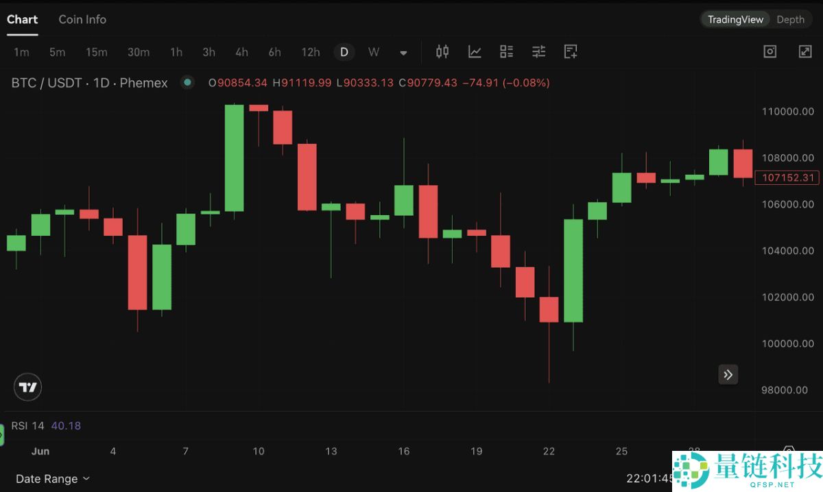 菱形形态(Diamond Pattern)是什么?如何使用?一文详解菱形形态类型与优缺点