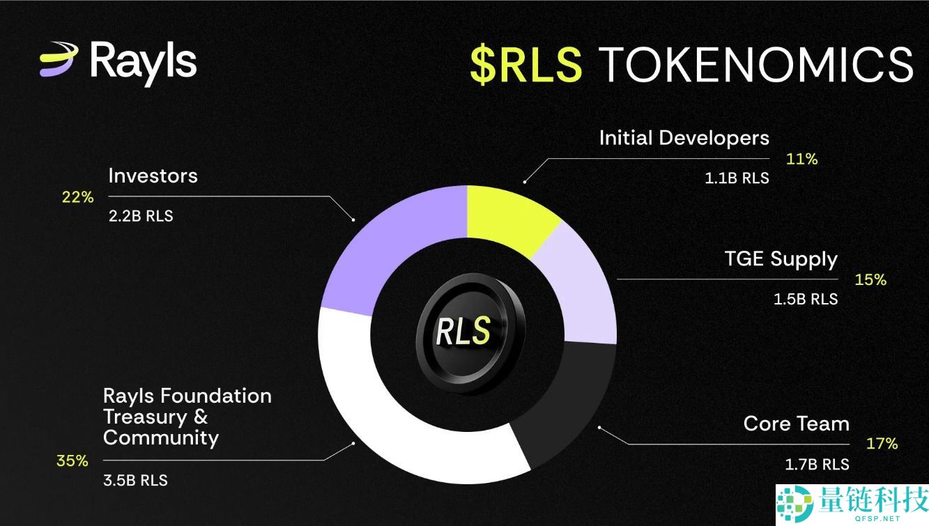 什么是 Rayls (RLS)币？RLS代币经济学、空投及未来展望