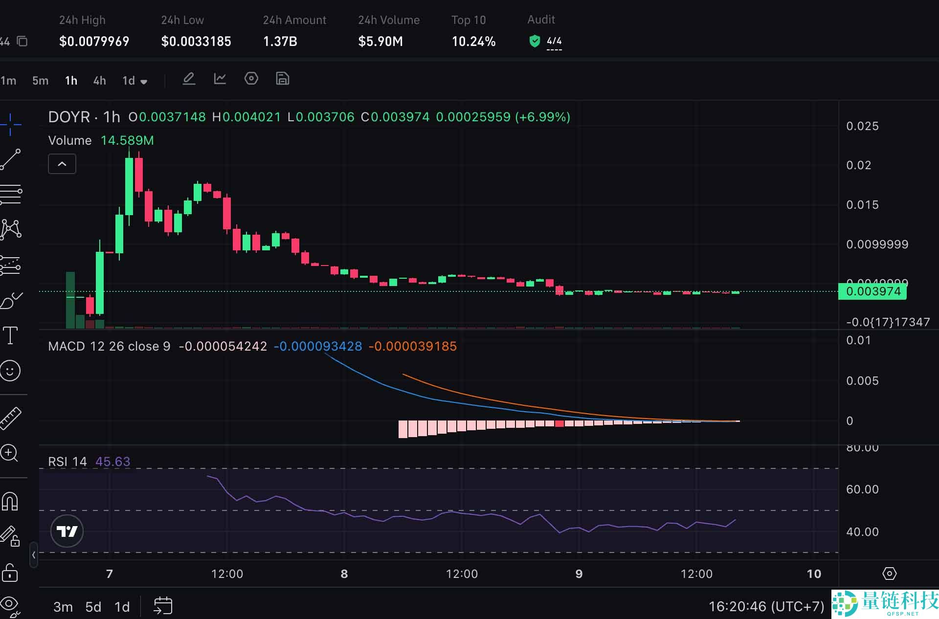 DO Your Meme (DOYR) 币是什么？如何购买？2026年–2030年价格预测