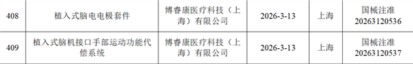 全球首款,侵入式脑机接口医疗器械获批上市 瘫痪患者重获重生