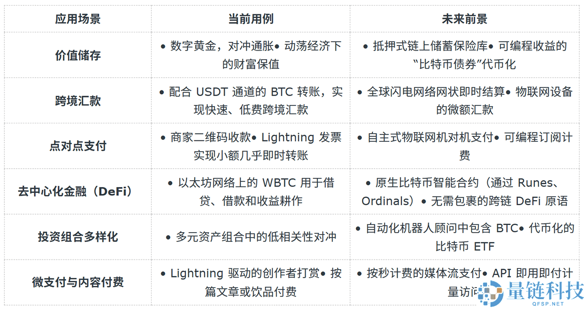 比特币怎么玩？怎么用人民币买BTC？新手入门购买教程与实战指南