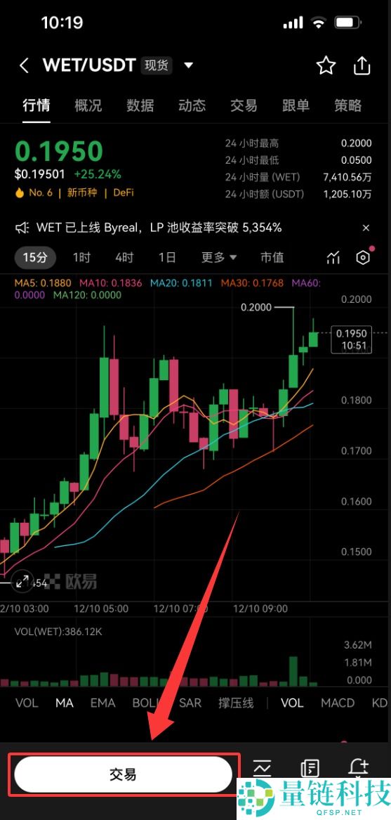 HumidiFi（WET）币是什么？WET代币经济学、价格预测及购买方法