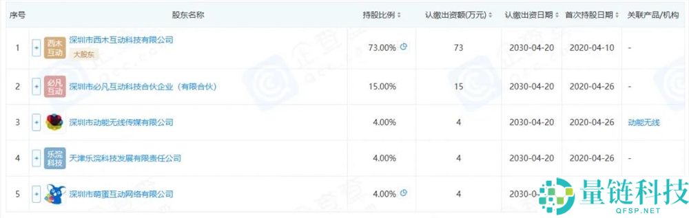深圳又一家小游戏爆厂,产物闯入滞销TOP10