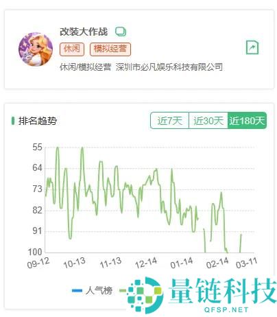 深圳又一家小游戏爆厂,产物闯入滞销TOP10