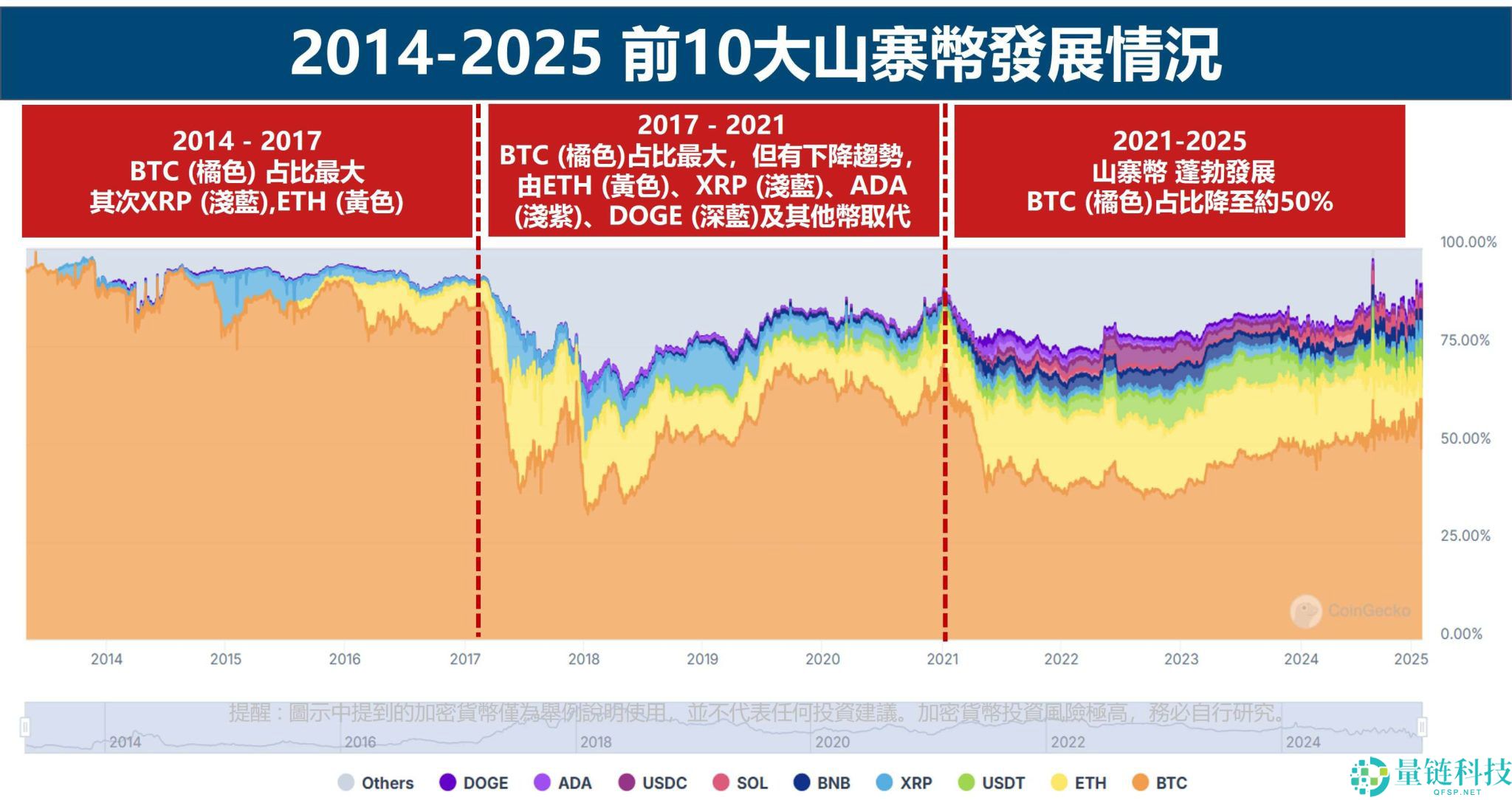2026年有望实现财富爆炸式增长的10大潜力山寨币(附山寨币的发展历史)