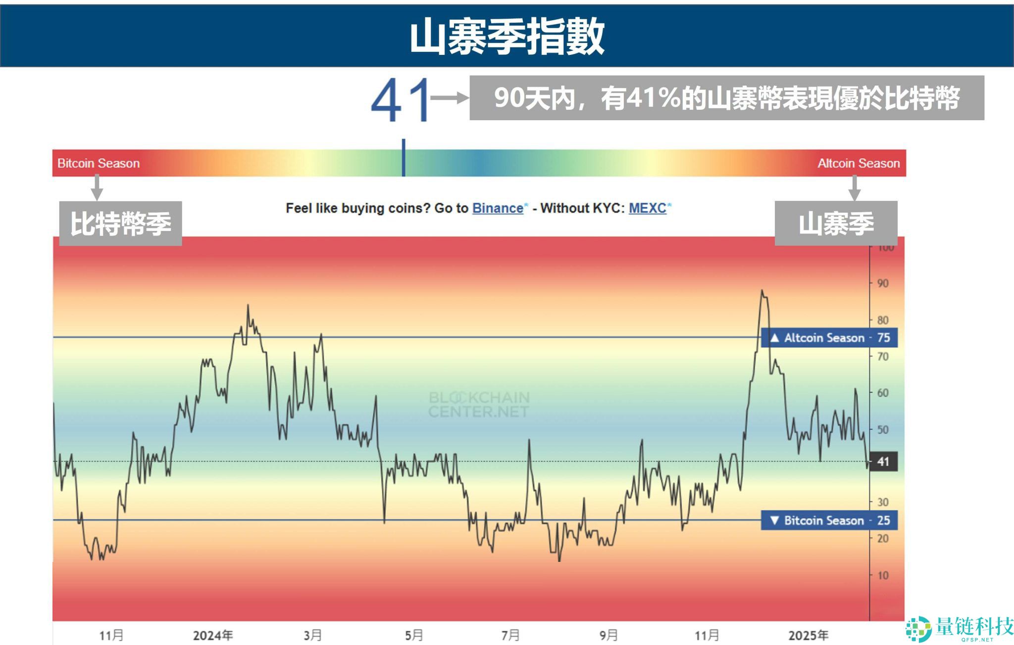2026年有望实现财富爆炸式增长的10大潜力山寨币(附山寨币的发展历史)