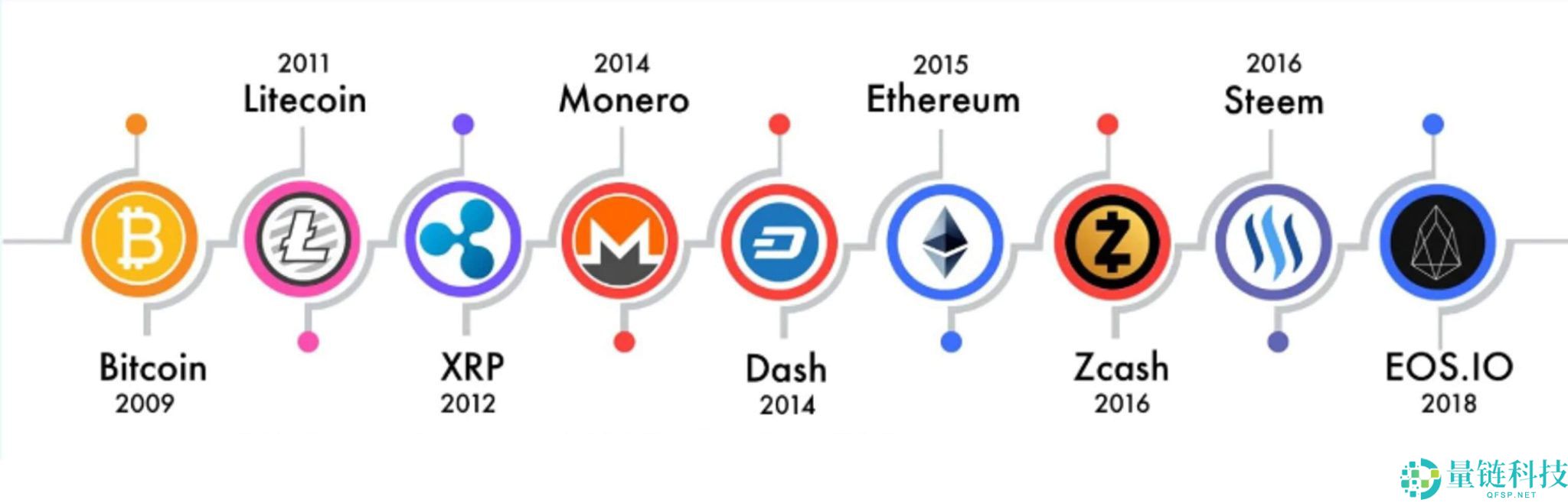 2026年有望实现财富爆炸式增长的10大潜力山寨币(附山寨币的发展历史)