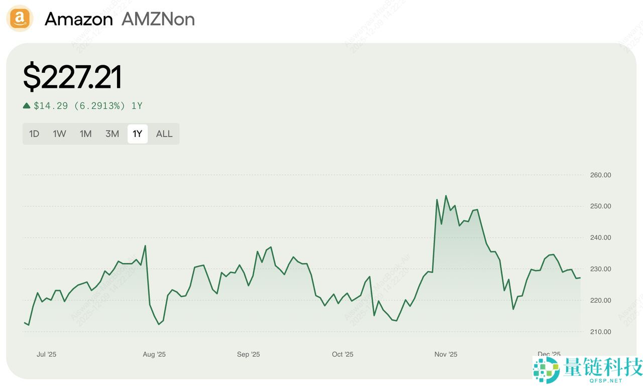 什么是 Ondo 的 Amazon 代币化股票 (AMZNON)？如何运作？优缺点介绍