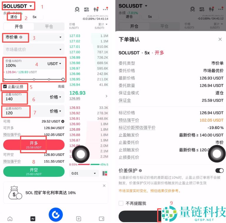 Gate.io合约怎么玩？如何在Gate.io交易所合约里做止盈止损？图文步骤详解