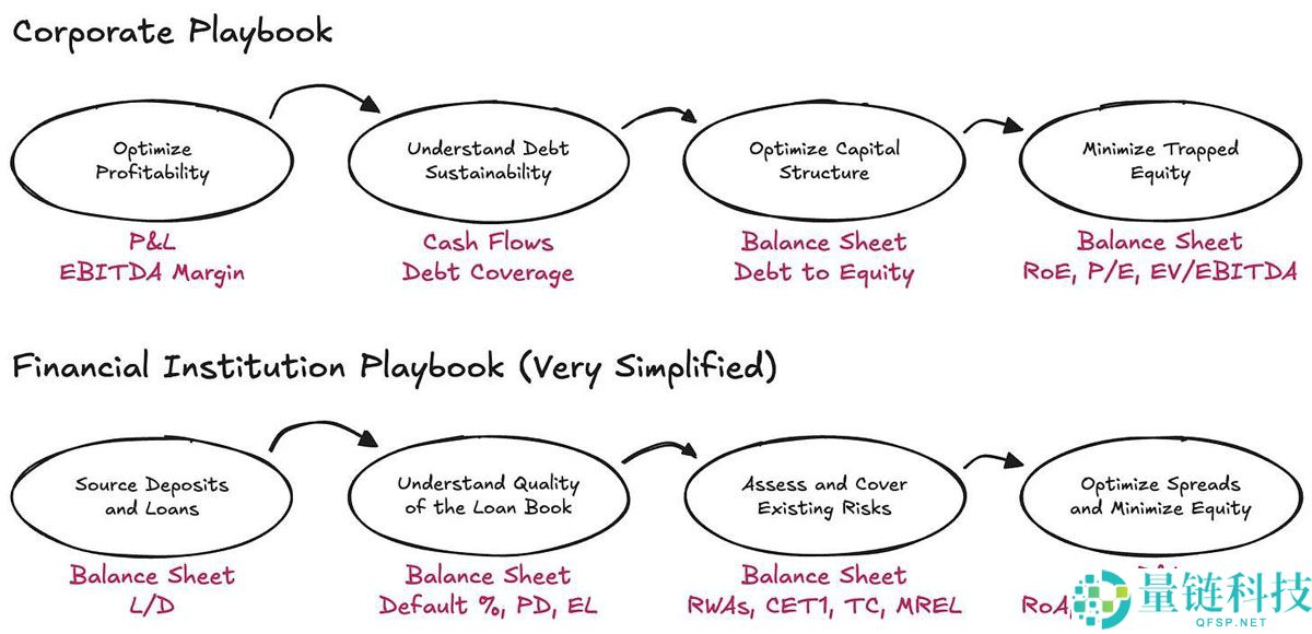 Tether财务分析：需要再加45亿美元储备才能稳定