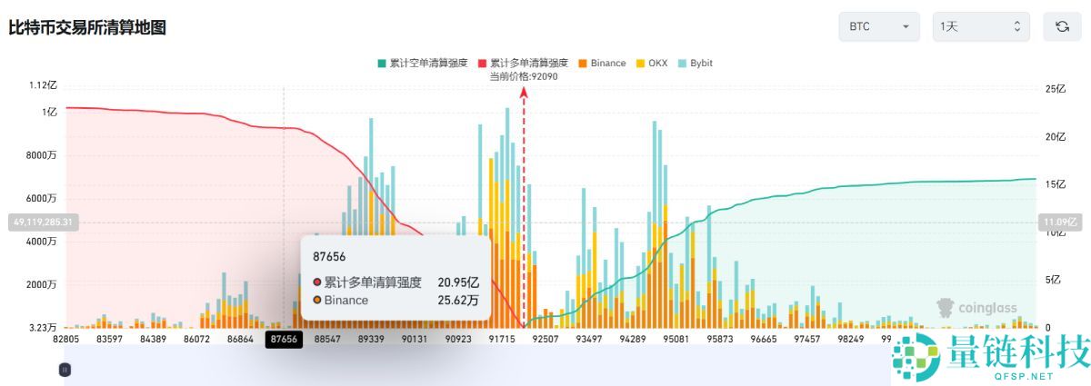 比特币重上94,000美元,牛市新起点还是多头陷阱?简单分析
