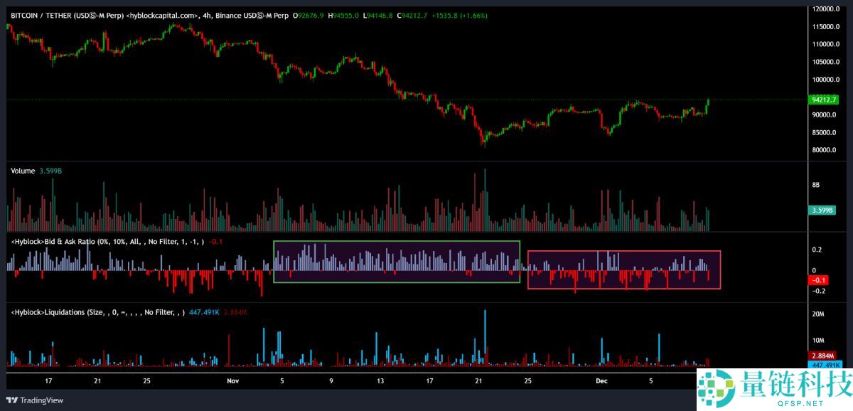 比特币重上94,000美元,牛市新起点还是多头陷阱?简单分析