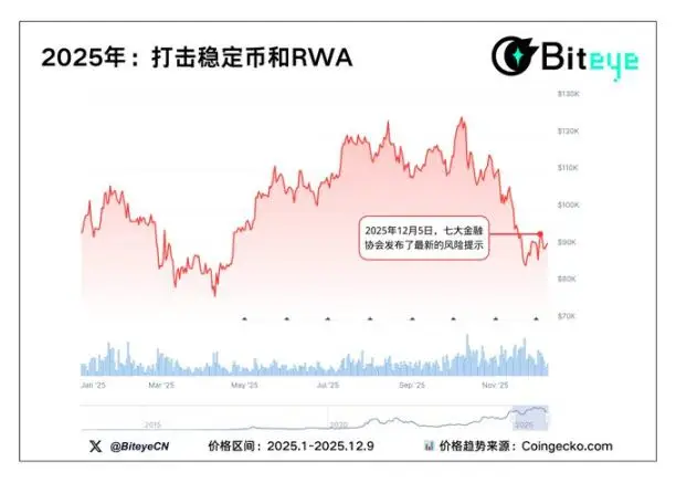 五张图带你看懂：每一次加密政策风暴，市场都走向了哪里？