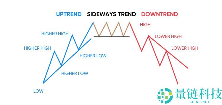 加密货币的上涨趋势和下跌趋势是什么?如何识别?加密货币交易市场趋势识别指南