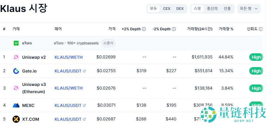 KLAUS币是什么?KLAUS特点、代币经济学及未来展望