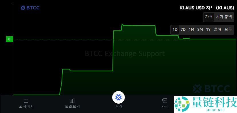 KLAUS币是什么?KLAUS特点、代币经济学及未来展望