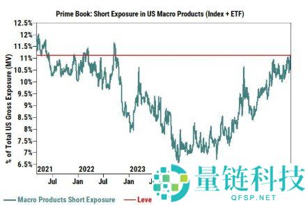 美股存在极端反弹动能，避险空单引爆空头回补上涨行情