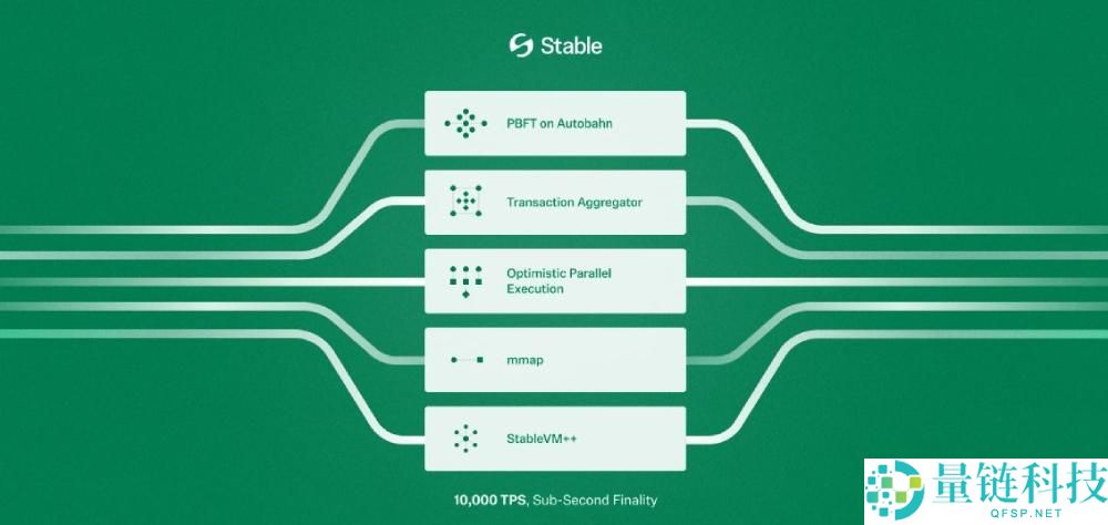 Stable(STABLE)币是什么?未来潜力如何?STABLE代币经济与前景分析
