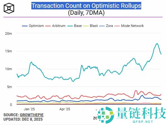 2026年五大潜力币曝光：谁将引领下一轮牛市浪潮？一文汇总