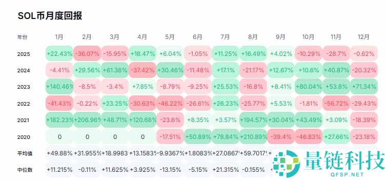 2026年五大潜力币曝光：谁将引领下一轮牛市浪潮？一文汇总