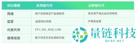 实用型代币 vs 证券型代币：你需要了解的内容