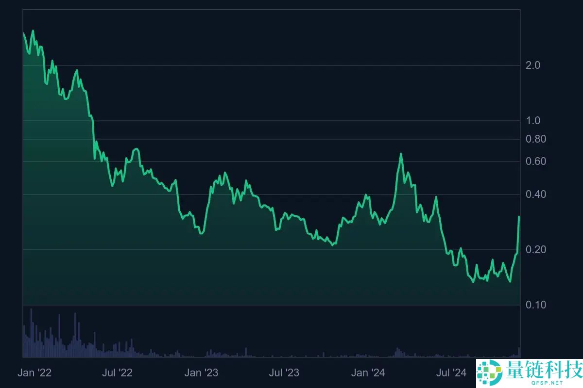 什么是Enjin Coin (ENJ)币？怎么买？ENJ未来前景及价格分析