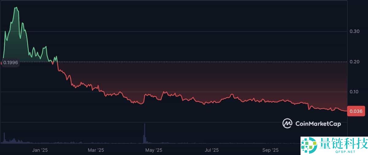 什么是Enjin Coin (ENJ)币？怎么买？ENJ未来前景及价格分析