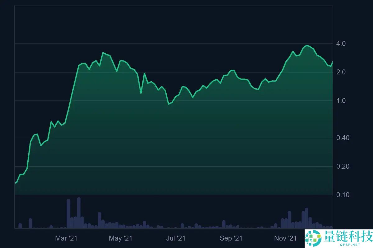 什么是Enjin Coin (ENJ)币？怎么买？ENJ未来前景及价格分析