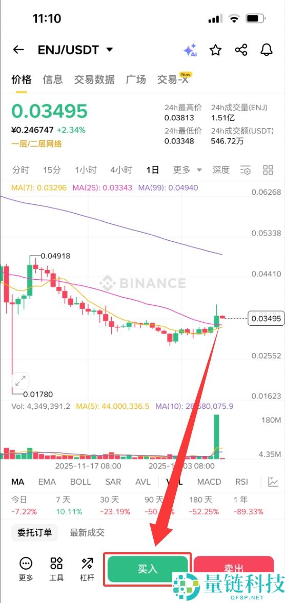 什么是Enjin Coin (ENJ)币？怎么买？ENJ未来前景及价格分析