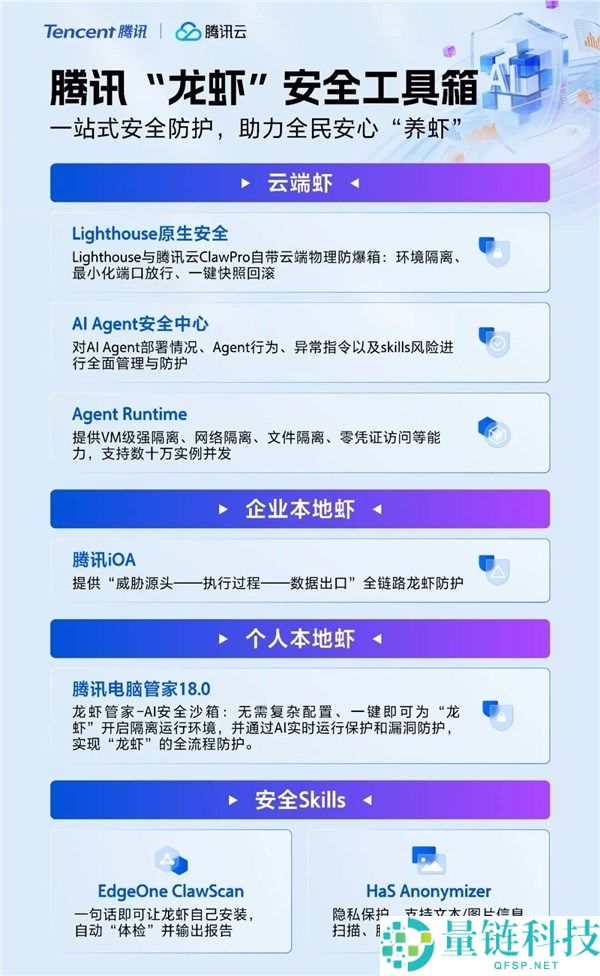 腾讯龙虾保险工具箱来了,让全民放心养虾,根绝泄密盗用