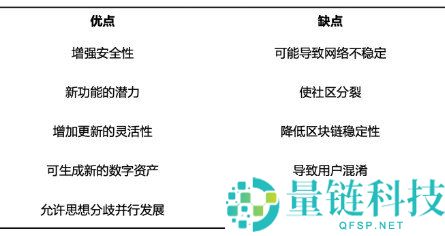 什么是区块链中的硬分叉？硬分叉是好是坏？