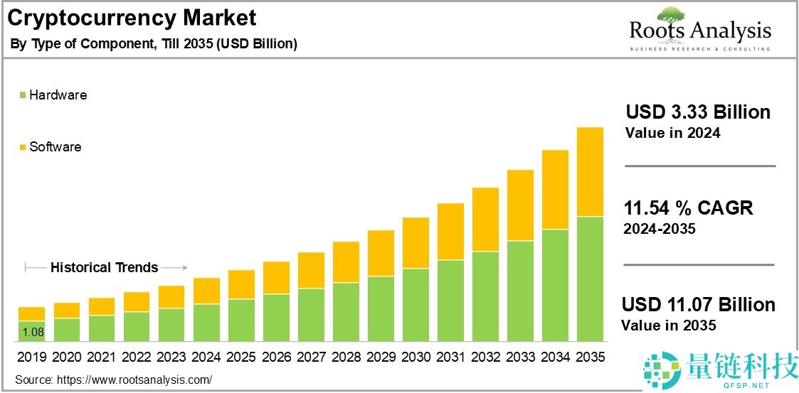 一文简单预测2026年加密货币的8大突破性趋势