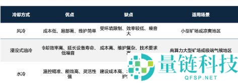 什么是加密挖矿集装箱？加密挖矿集装箱的类型盘点