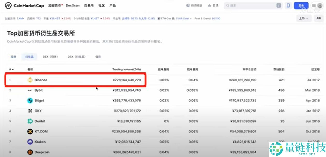 币安交易所账号怎么注册？如何用人民币出入金？
