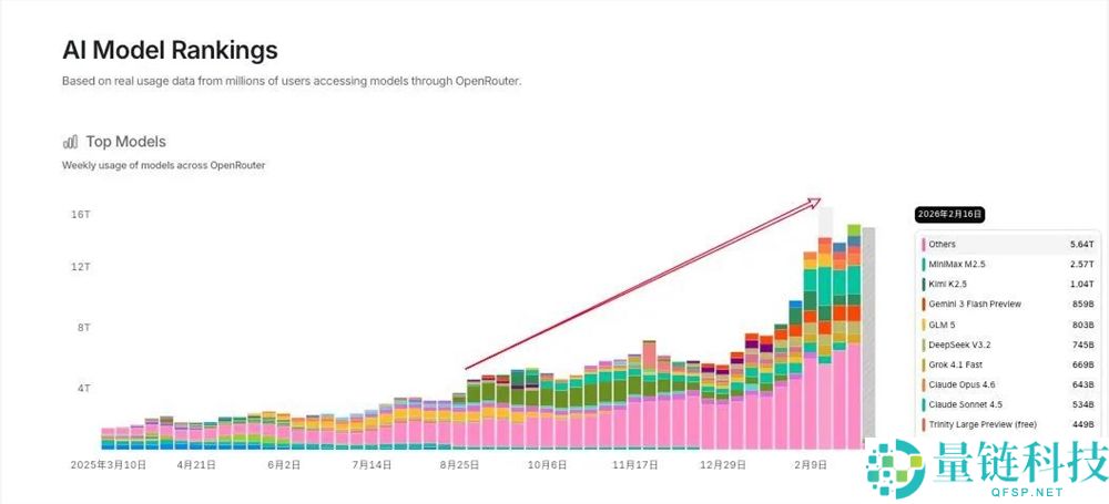 “全民养虾热”背地,是大厂必争的“超等进口”仍是“潘多拉魔盒”？