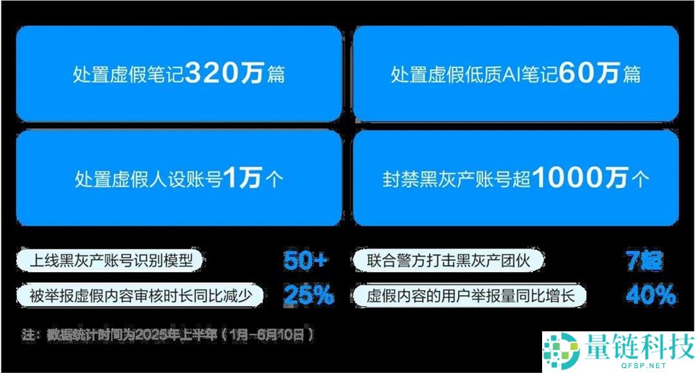 小红书挥刀AI托管账号,让AI当替身做账号行不通了