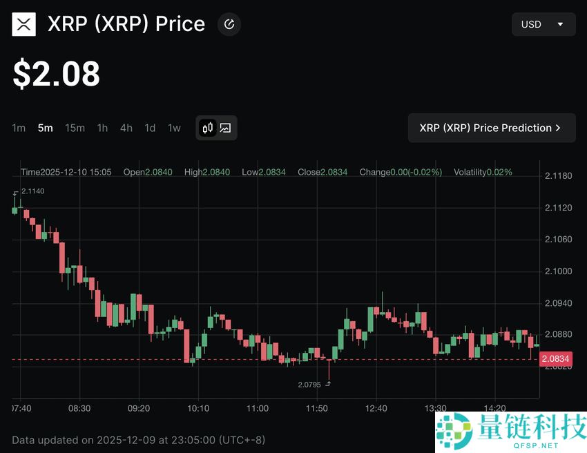 XRP Ledger 代币化是什么？现状如何？代币化用例有哪些？一文详解
