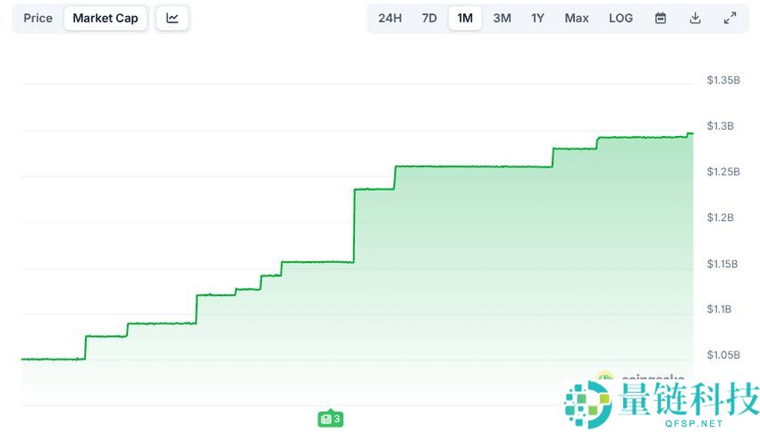 XRP Ledger 代币化是什么？现状如何？代币化用例有哪些？一文详解