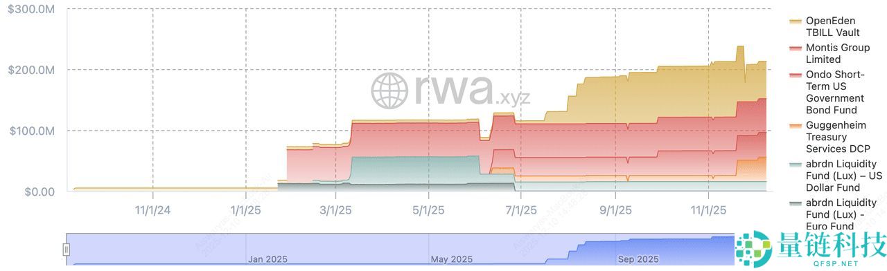 XRP Ledger 代币化是什么？现状如何？代币化用例有哪些？一文详解