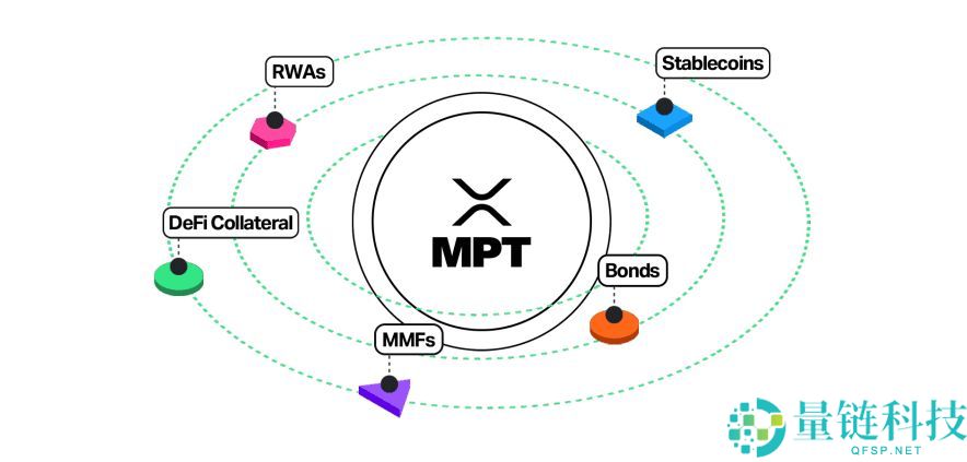 XRP Ledger 代币化是什么？现状如何？代币化用例有哪些？一文详解