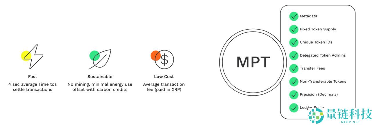 XRP Ledger 代币化是什么？现状如何？代币化用例有哪些？一文详解