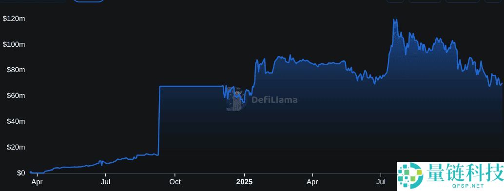 XRP Ledger 代币化是什么？现状如何？代币化用例有哪些？一文详解