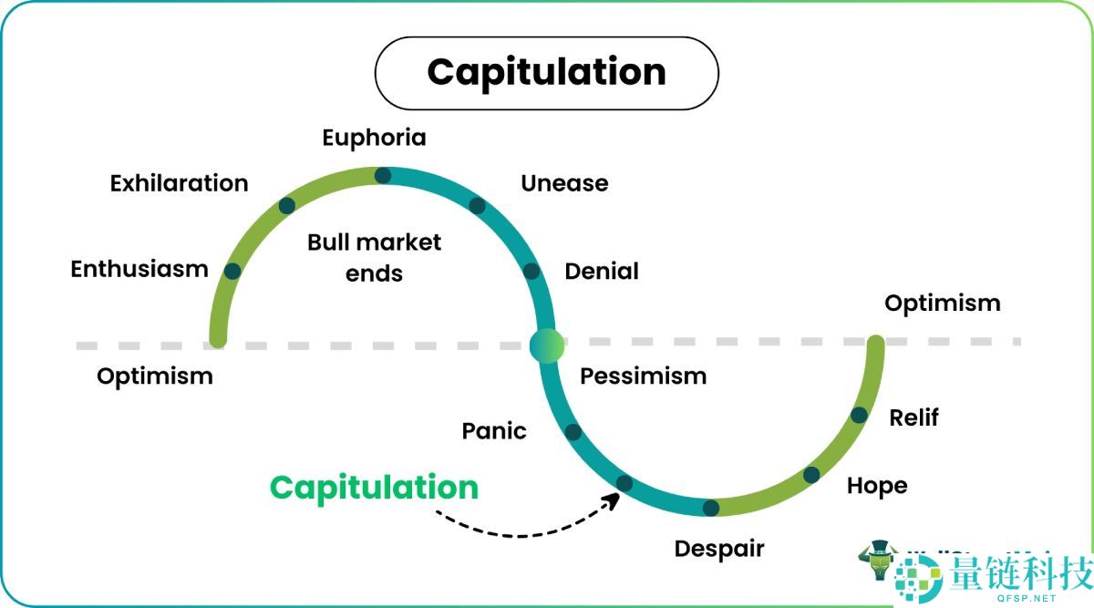 什么是加密货币市场崩盘?形成的因素有哪些?一文浅析