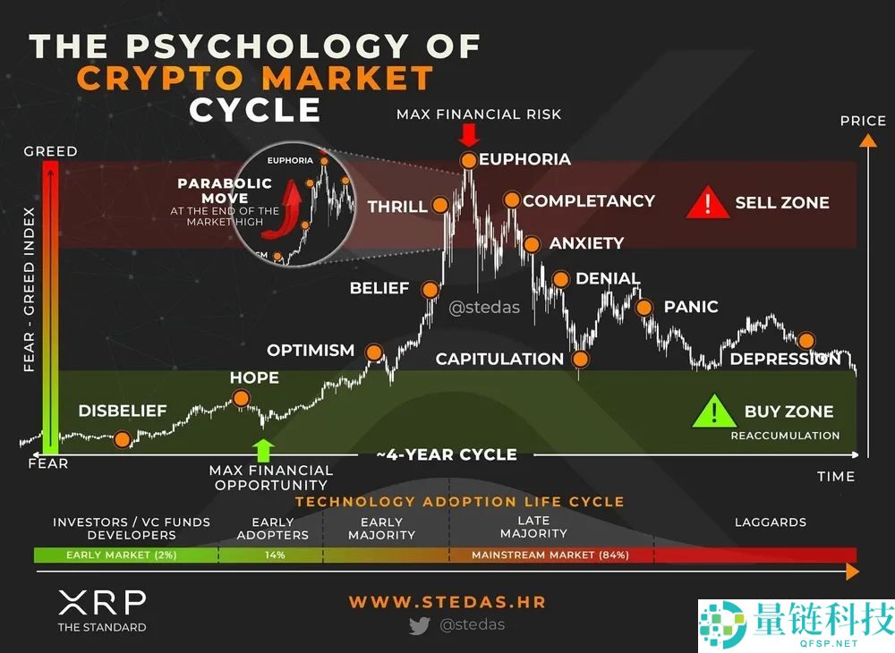 什么是加密货币市场崩盘?形成的因素有哪些?一文浅析