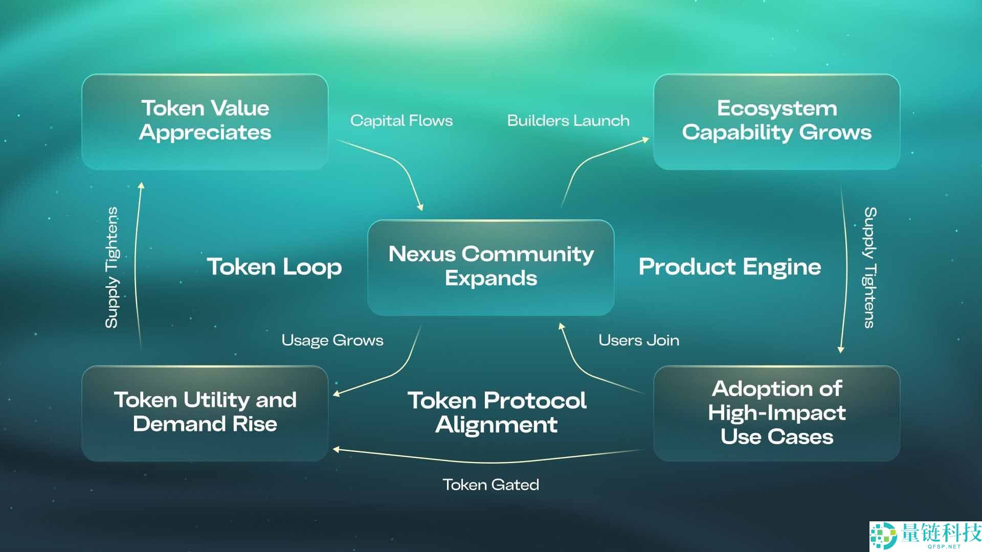 Talus(US)币是什么?工作原理、代币经济学介绍