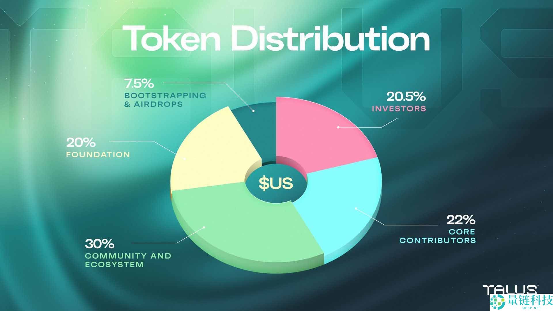 Talus(US)币是什么?工作原理、代币经济学介绍