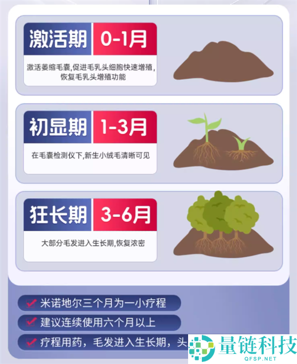 中年男士福音,鲁南×慧发米诺地尔搽剂18元大促