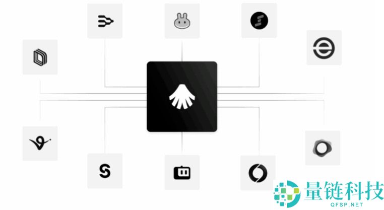 Allora(ALLO)币是什么?ALLO币未来会暴涨吗?