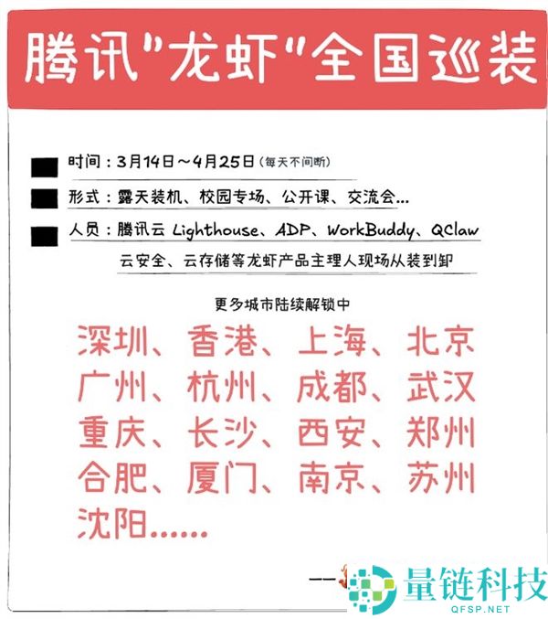 腾讯龙虾开启全国收费巡装：掩盖北上广深等17 个城市   为期40 天